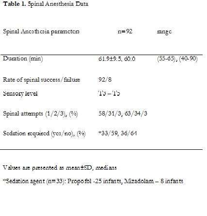 Spinal Anesthesia Daa
